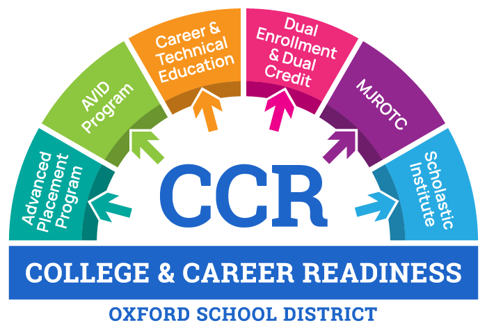 College & Career Readiness